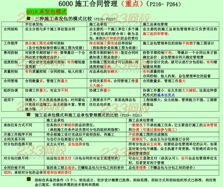 2015年二建《施工管理》考點狂背：施工合同管理