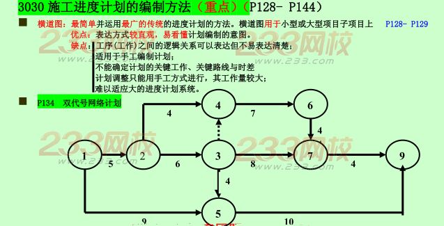 2015年二建《施工管理》考點狂背：施工進(jìn)度管理