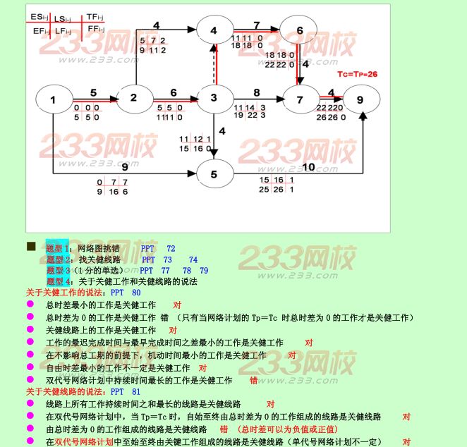 2015年二建《施工管理》考點狂背：施工進度管理