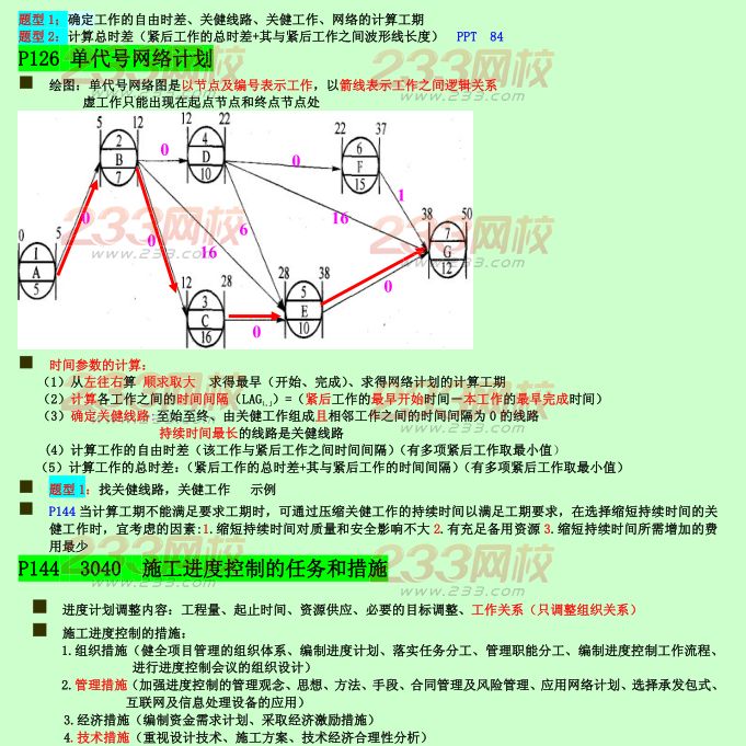 2015年二建《施工管理》考點狂背：施工進度管理