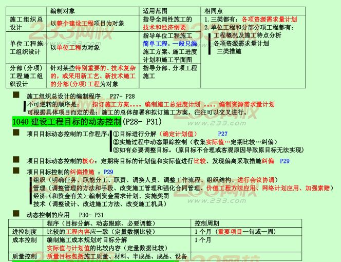 2015年二建《施工管理》考點(diǎn)狂背（一）