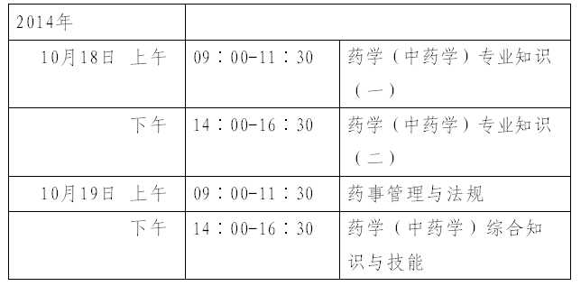 考試時間及科目