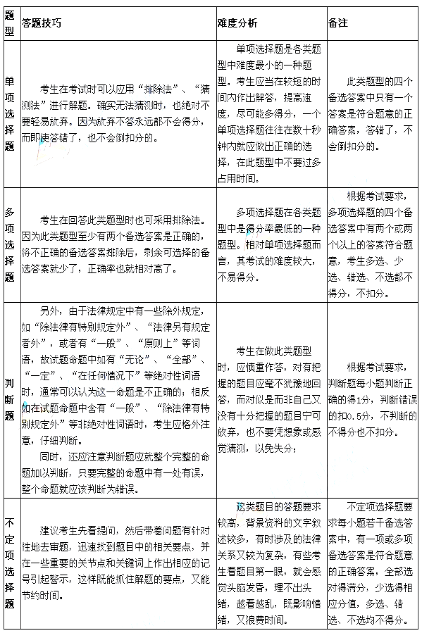 2014年經濟法基礎考試題型答題技巧