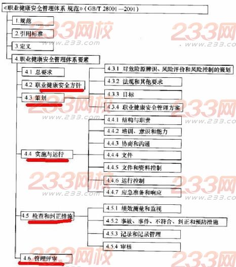 2014年一級(jí)建造師各科記憶口訣八