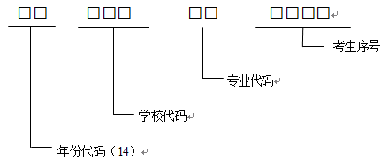 2014年陜西省成人中等專業(yè)學(xué)校招生通知