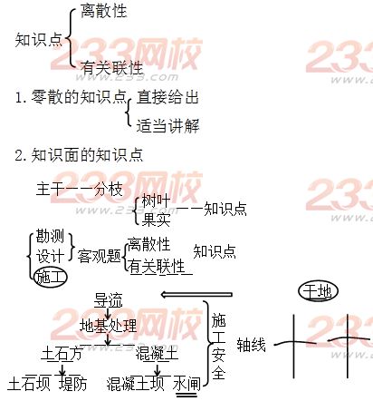 2014年一建《水利水電工程》復(fù)習(xí)方法