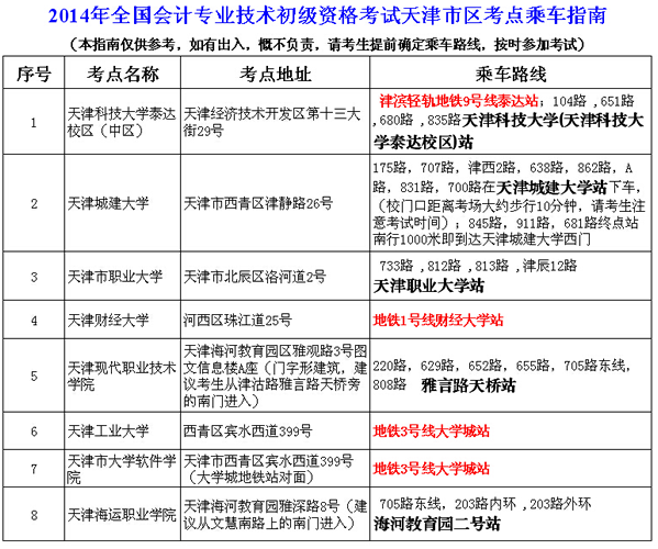 天津2014年初級會計職稱考試乘車指南