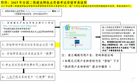 2015年甘肅二級建造師執(zhí)業(yè)資格考試報名工作通知