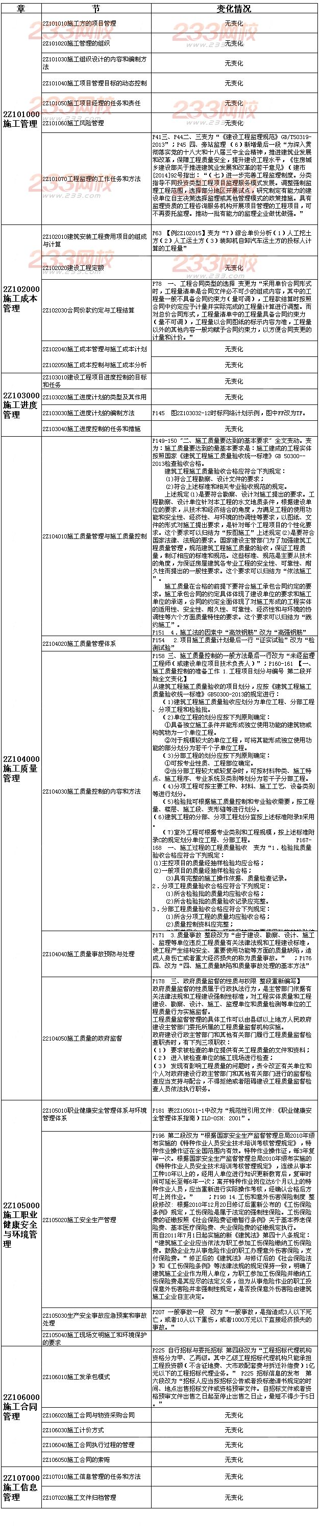 2015年二級建造師施工管理新舊教材對比