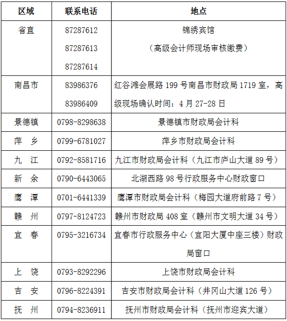 現(xiàn)場報名點的地址及聯(lián)系電話