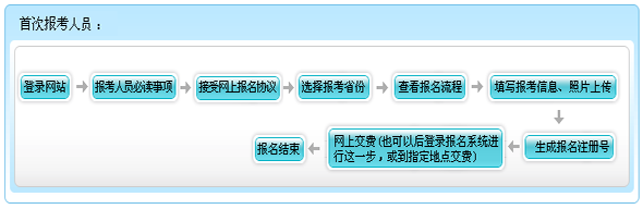 青海2015年初級會計職稱報名流程