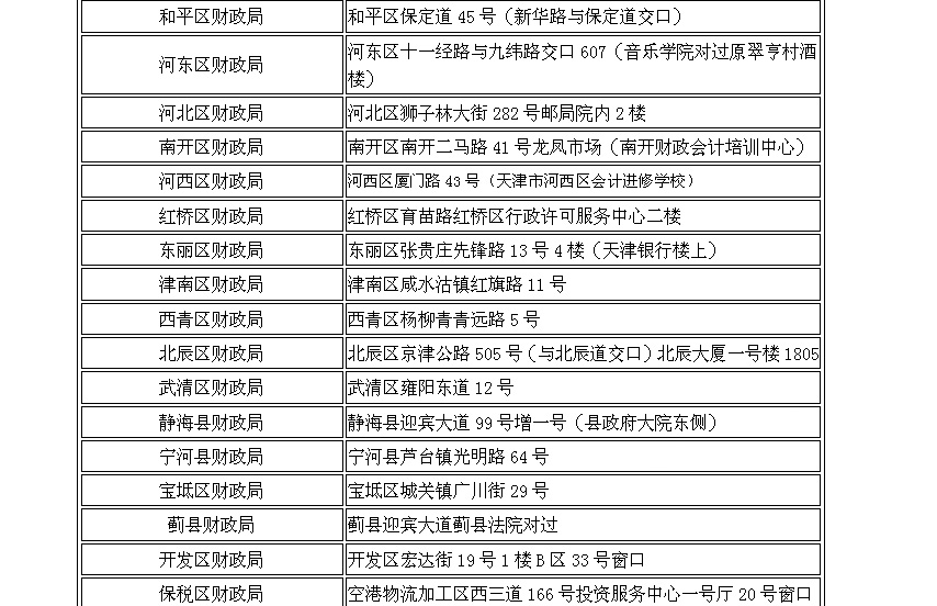 天津2014年中級會計師考試合格標(biāo)準(zhǔn)