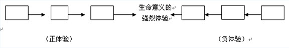 2015年成考高起點語文現(xiàn)代文閱讀練習(xí)題及答案