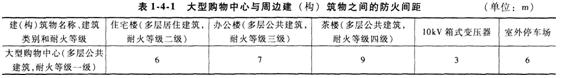 2015消防工程師案例分析考點購物中心