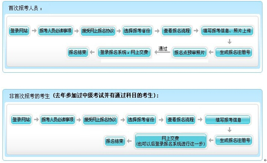 2016年合肥考區(qū)初級會計職稱考試報名公告