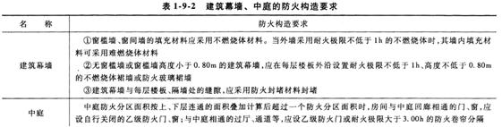 案例分析考點(diǎn)