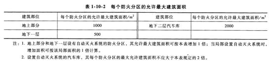 2015年消防工程師案例分析考點　高層住宅