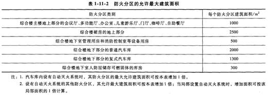 防火分區(qū)建筑面積