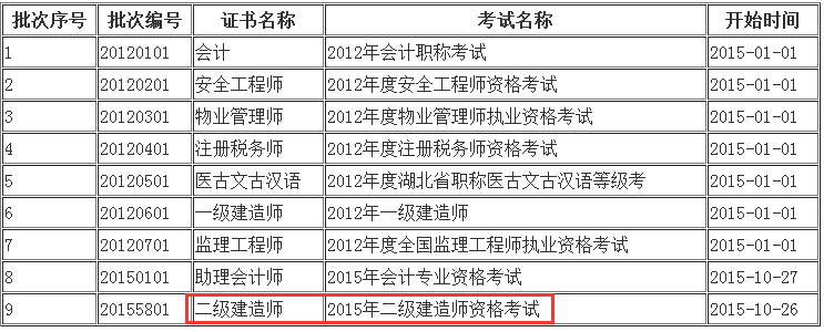 2015年黃岡二級(jí)建造師資格證書辦理通知