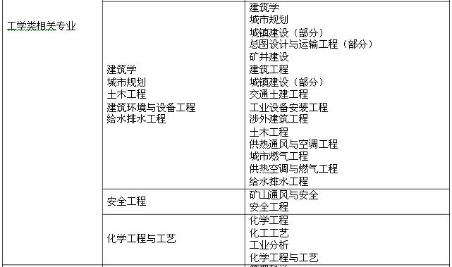 2015年浙江消防工程師消防相關專業(yè)新舊對照表