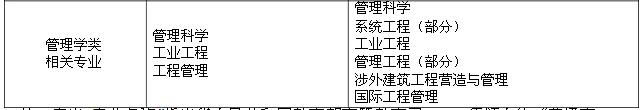 2015年浙江消防工程師消防相關專業(yè)新舊對照表