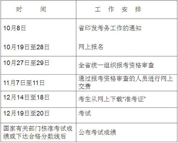 2015浙江一級(jí)消防工程師考試計(jì)劃