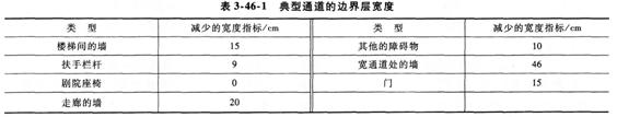 案例分析考點(diǎn)