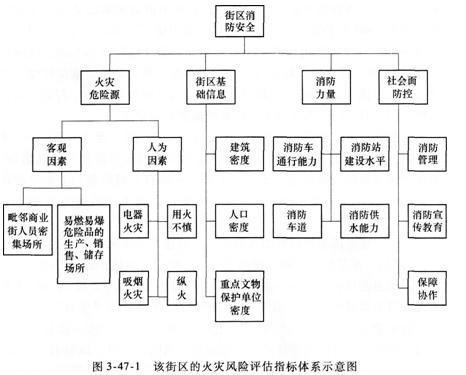 案例分析考點(diǎn)