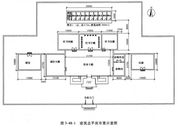 案例分析考點