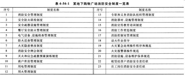 案例分析考點(diǎn)