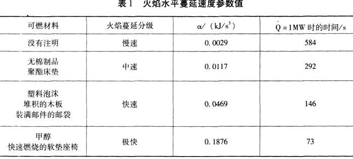 技術(shù)實務(wù)習題