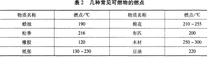 技術(shù)實務(wù)習(xí)題