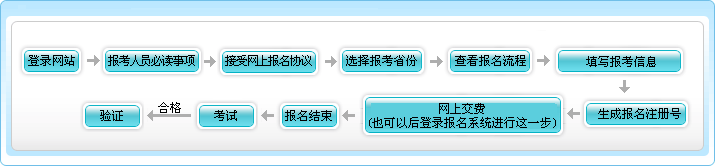 2016年天津初級(jí)會(huì)計(jì)職稱報(bào)名流程