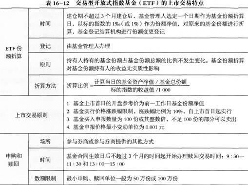 基金法律法規(guī)考點：ETF的上市交易與申購、贖回