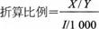 基金法律法規(guī)考點：ETF的上市交易與申購、贖回