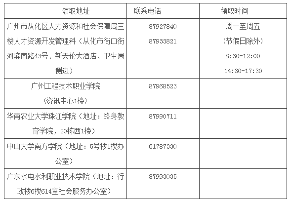 2015年廣州從化區(qū)中級(jí)會(huì)計(jì)師考試合格證書領(lǐng)取的通知