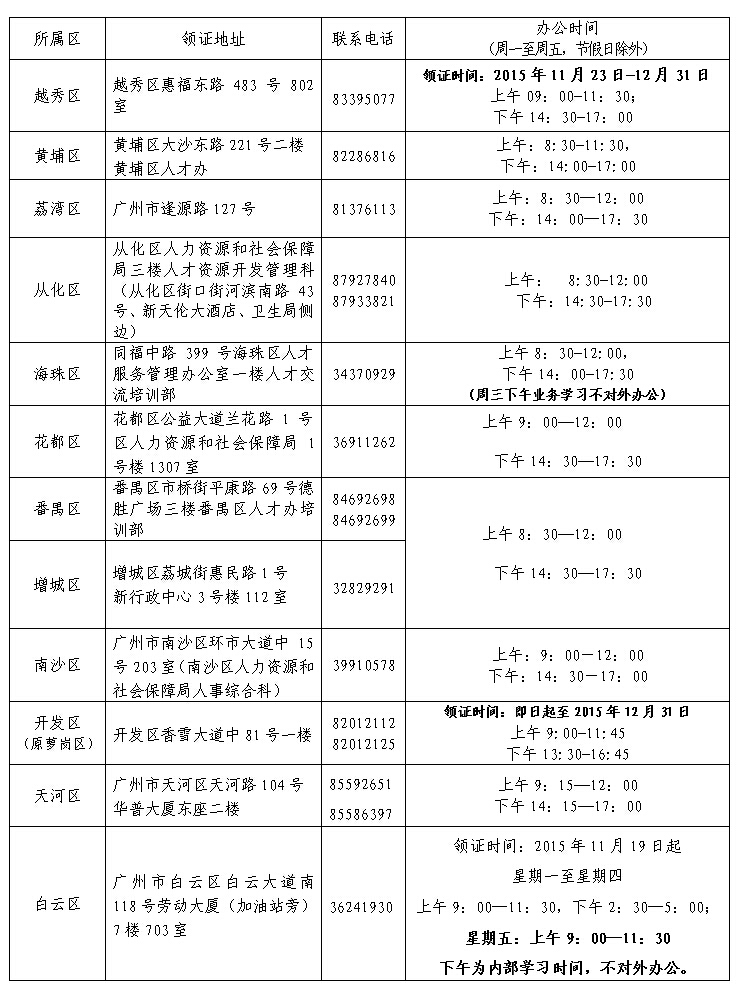 2015年廣州市初級(jí)會(huì)計(jì)職稱考試資格證書發(fā)放通知