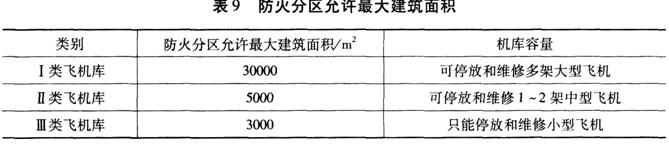 技術(shù)實務(wù)習(xí)題