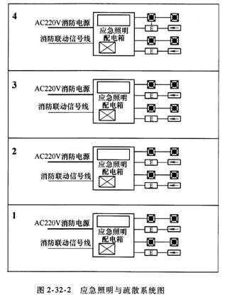 2015年一級消防工程師案例分析考點　滅火器驗收