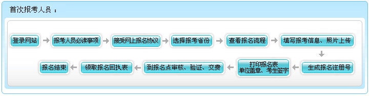 2016年甘肅初級會計職稱報名流程