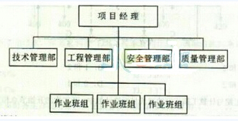 2015年造價工程師考試《造價管理》真題及答案