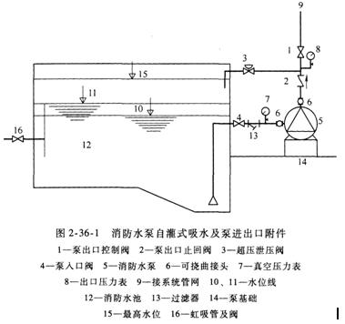 案例分析考點(diǎn)