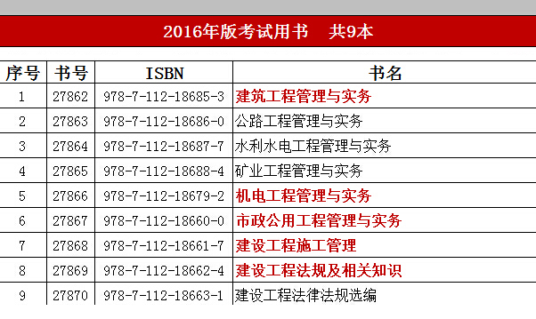 2016二級建造師考試教材