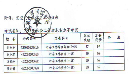 蘇州：2015年社會(huì)工作者職業(yè)水平考試省中心成績(jī)復(fù)查結(jié)果