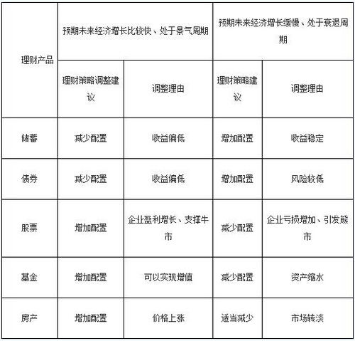 2016銀行業(yè)初級資格考試《個人理財》重點詳解三