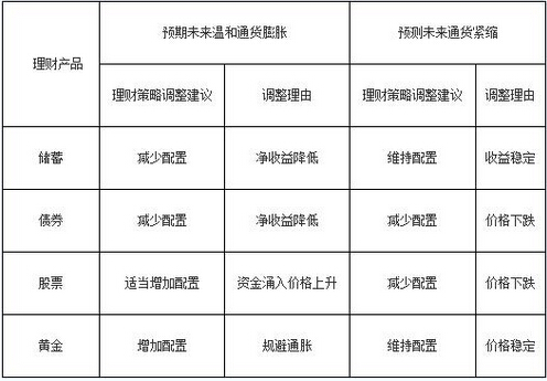 2016銀行業(yè)初級資格考試《個人理財》重點詳解三