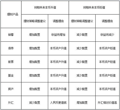 2016銀行業(yè)初級資格考試《個人理財》重點詳解三