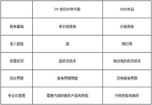 2016銀行業(yè)初級資格考試《個人理財》重點詳解三