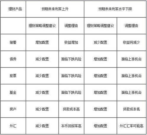 2016銀行業(yè)初級資格考試《個人理財》重點詳解三