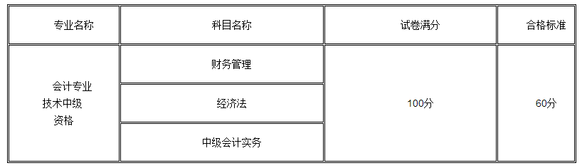 2015年中級會計資格考試合格標(biāo)準(zhǔn)